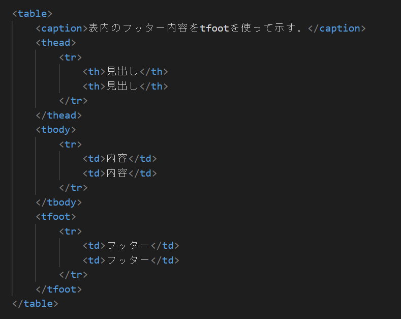 HTML tfoot 記述例
