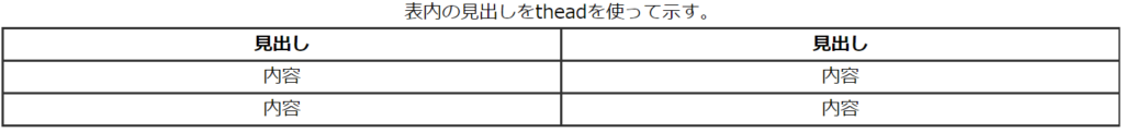 HTML thead 実行結果