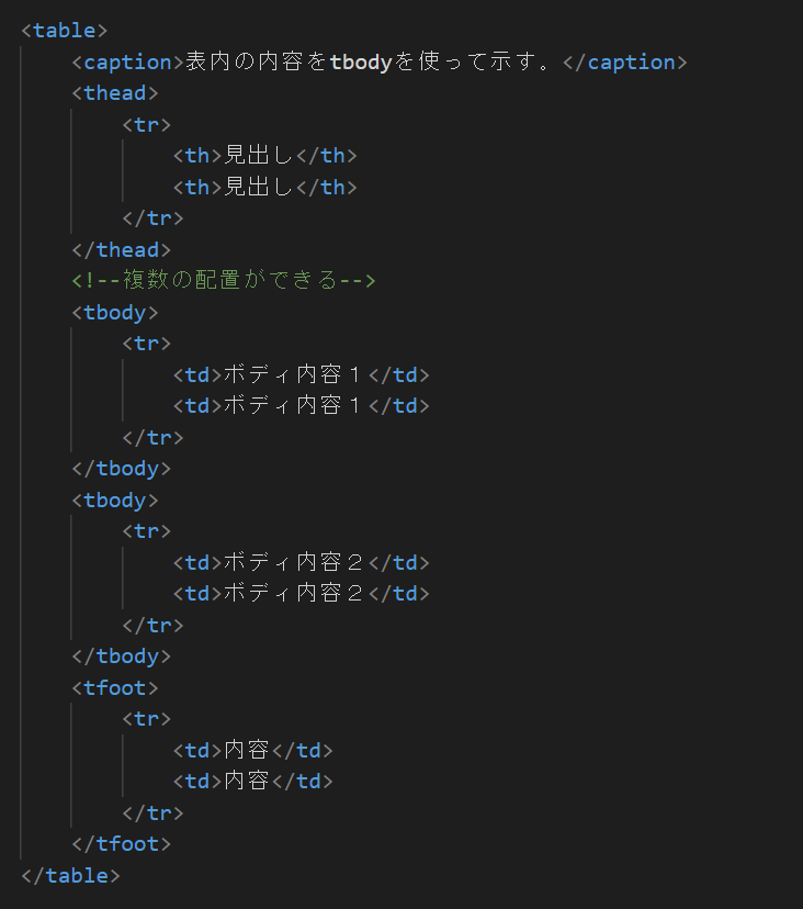 HTML tbody 記述例